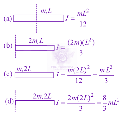 JEE Main 2021 Physics, Rotational Motion — solution figure