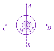 JEE Main 2021 Physics, Rotational Motion — question figure