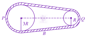 JEE Main 2021 Physics, Rotational Motion — question figure