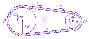 JEE Main 2021 Physics, Rotational Motion — solution figure