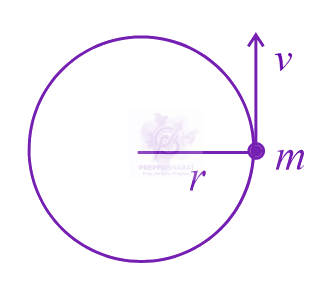 JEE Main 2021 Physics, Rotational Motion — solution figure