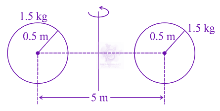 JEE Main 2021 Physics, Rotational Motion — solution figure