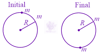 JEE Main 2022 Physics, Rotational Motion — solution figure