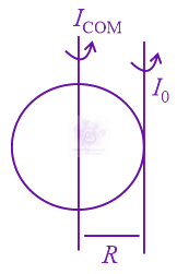 JEE Main 2022 Physics, Rotational Motion — solution figure 1