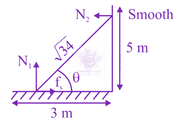 JEE Main 2022 Physics, Rotational Motion — solution figure