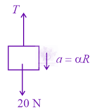 JEE Main 2022 Physics, Rotational Motion — solution figure 2