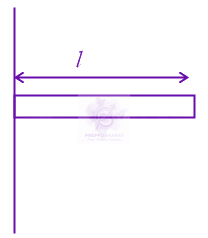 JEE Main 2022 Physics, Rotational Motion — solution figure 1