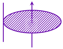 JEE Main 2023 Physics, Rotational Motion — solution figure