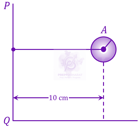 JEE Main 2023 Physics, Rotational Motion — solution figure