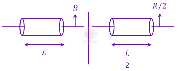 JEE Main 2023 Physics, Rotational Motion — solution figure