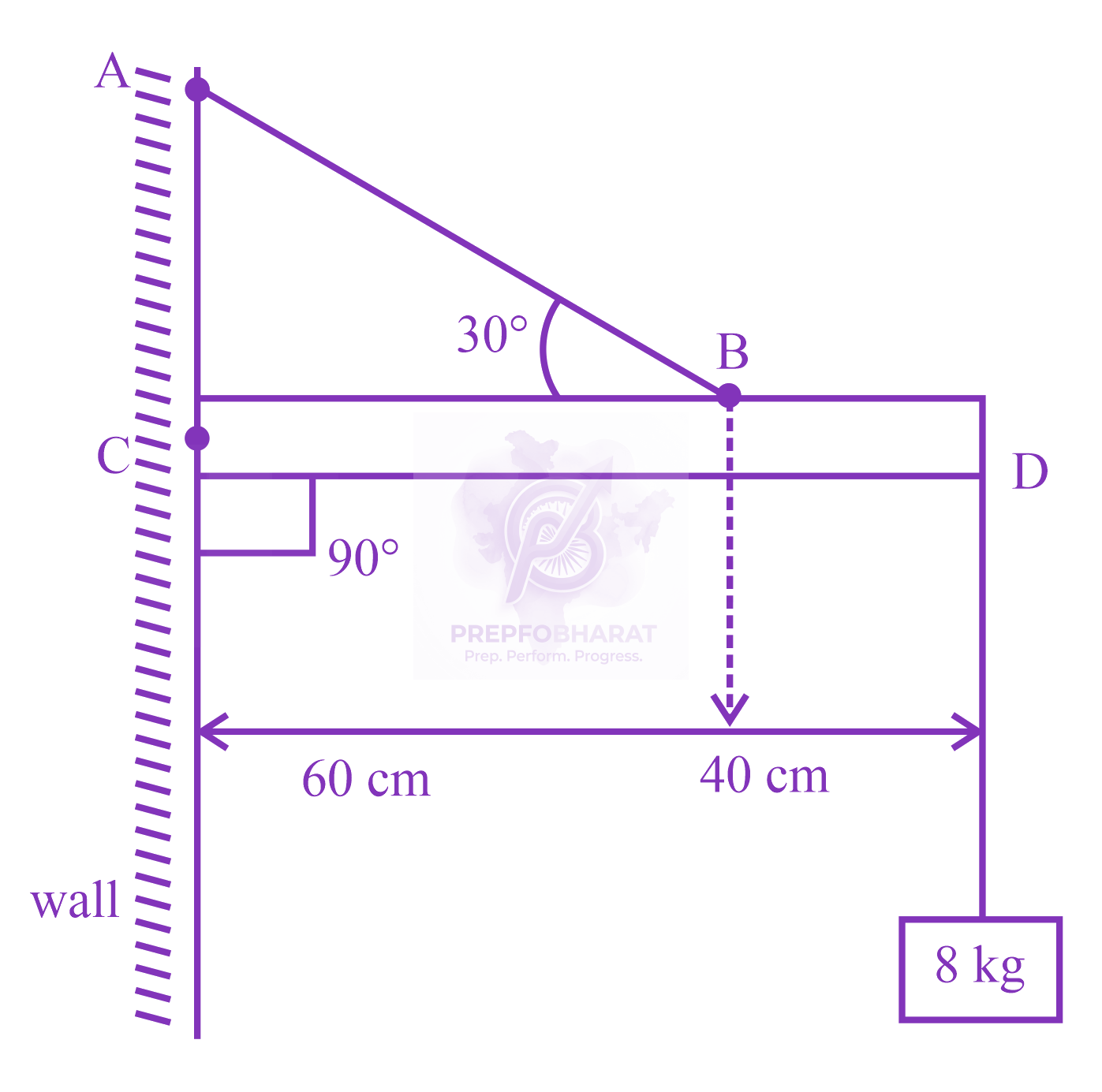 JEE Main 2023 Physics, Rotational Motion — question figure