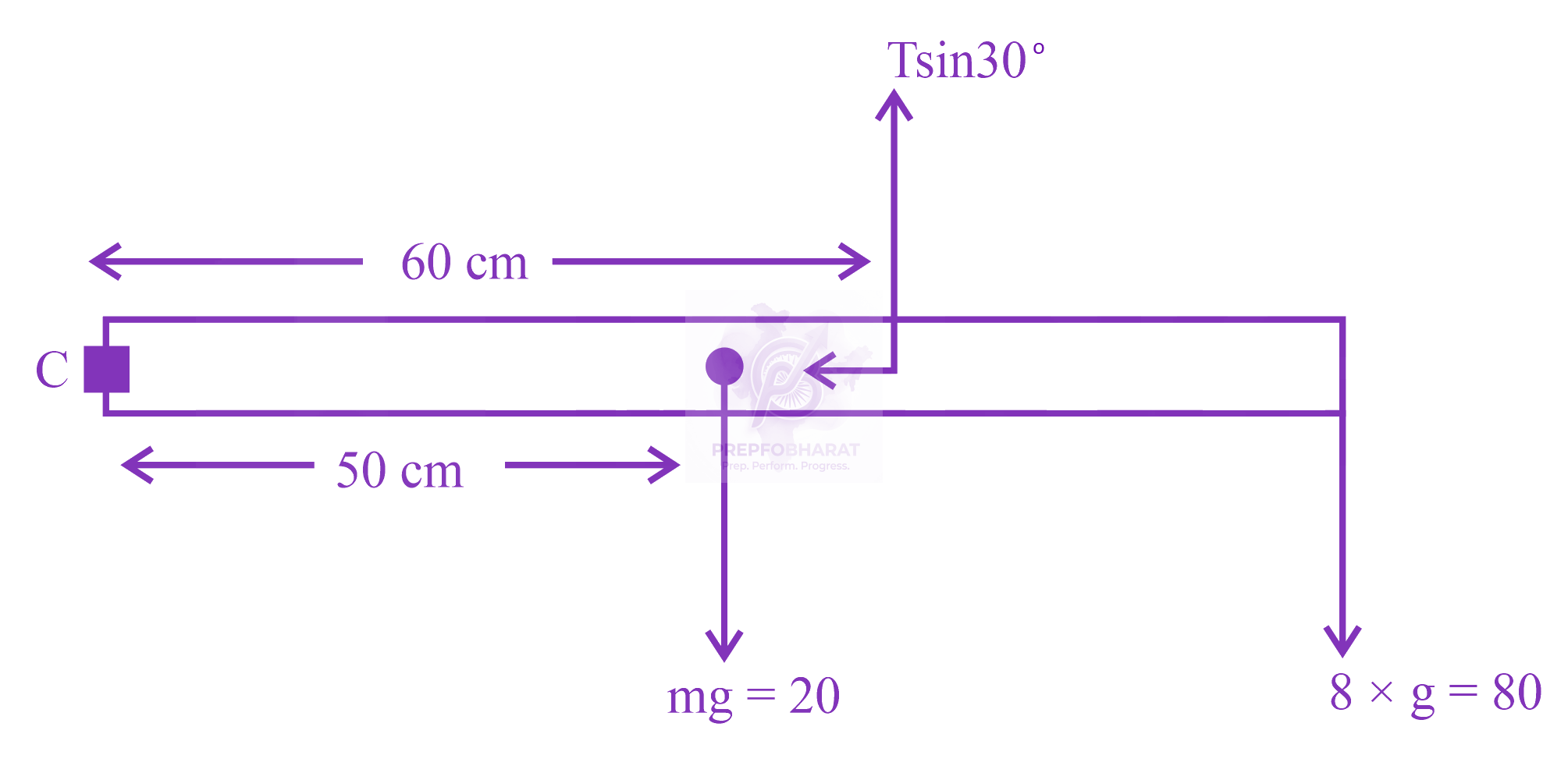 JEE Main 2023 Physics, Rotational Motion — solution figure