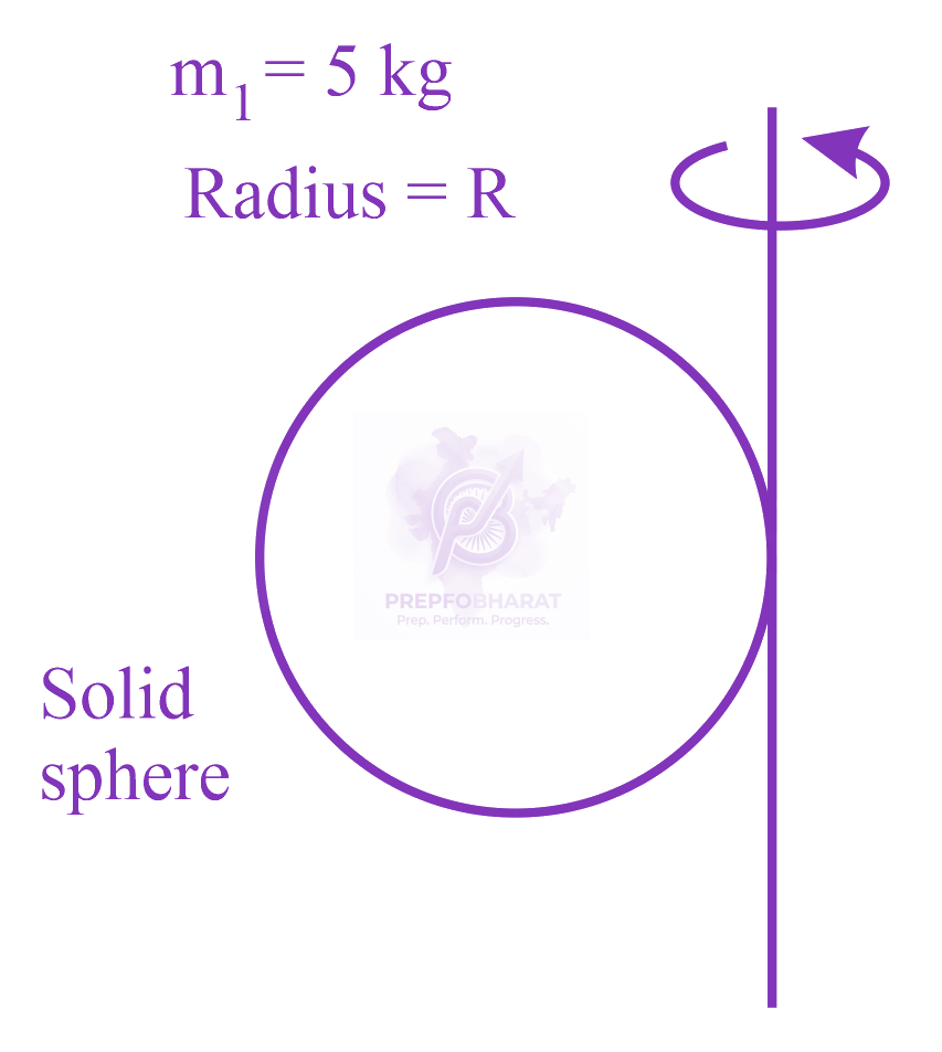 JEE Main 2023 Physics, Rotational Motion — solution figure 1