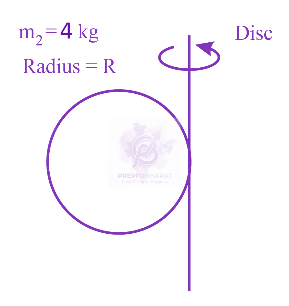 JEE Main 2023 Physics, Rotational Motion — solution figure 2