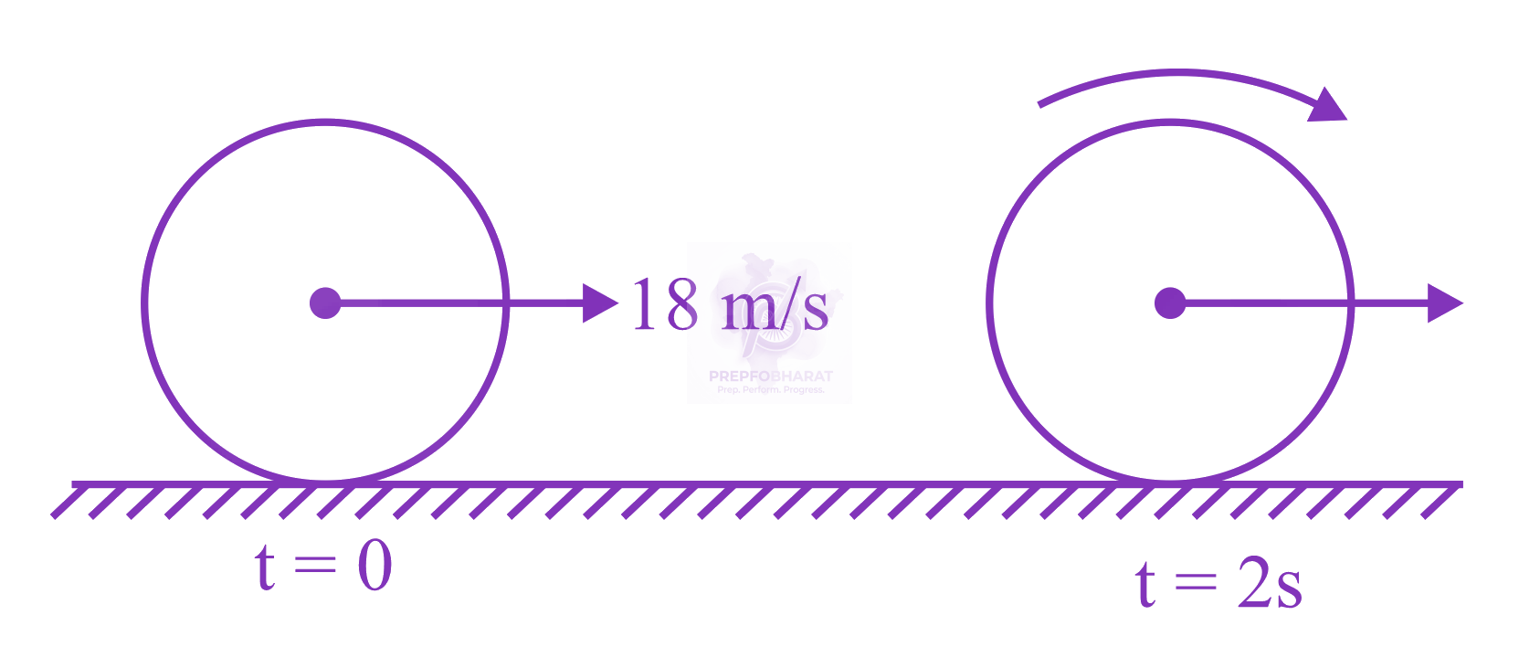 JEE Main 2023 Physics, Rotational Motion — question figure