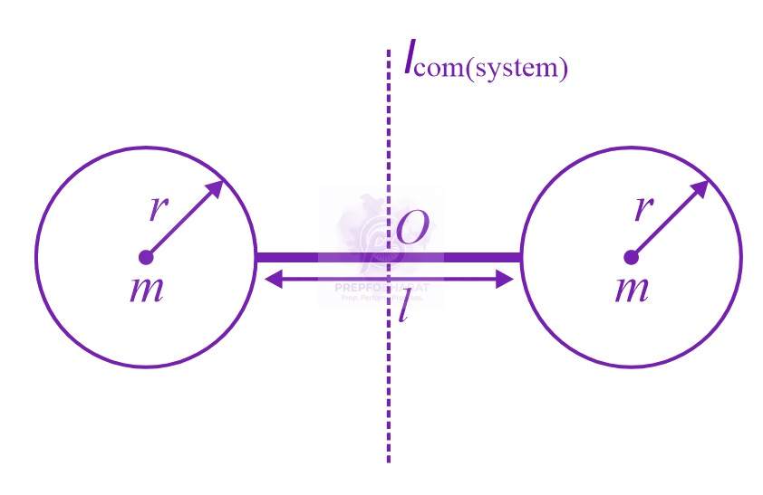 JEE Main 2023 Physics, Rotational Motion — solution figure