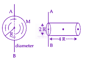 JEE Main 2024 Physics, Rotational Motion — question figure