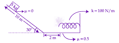JEE Main 2024 Physics, Rotational Motion — question figure