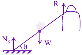 JEE Main 2024 Physics, Rotational Motion — solution figure