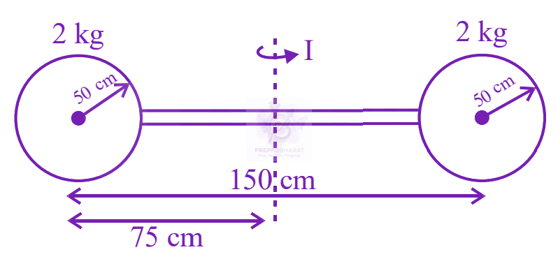 JEE Main 2024 Physics, Rotational Motion — solution figure
