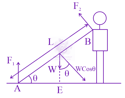 JEE Main 2024 Physics, Rotational Motion — solution figure