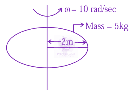 JEE Main 2024 Physics, Rotational Motion — question figure
