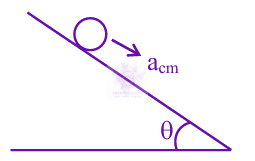 JEE Main 2025 Physics, Rotational Motion — solution figure