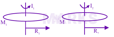 JEE Main 2025 Physics, Rotational Motion — solution figure