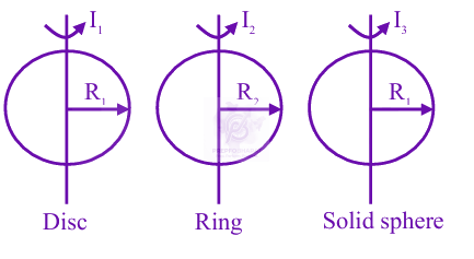 JEE Main 2025 Physics, Rotational Motion — solution figure