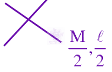 JEE Main 2025 Physics, Rotational Motion — solution figure 2