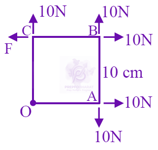 JEE Main 2025 Physics, Rotational Motion — question figure