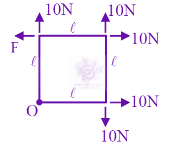 JEE Main 2025 Physics, Rotational Motion — solution figure