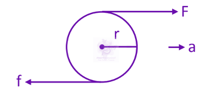 JEE Main 2025 Physics, Rotational Motion — solution figure