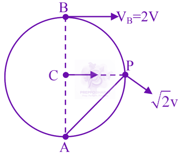 JEE Main 2025 Physics, Rotational Motion — solution figure