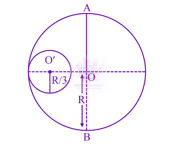 JEE Main 2025 Physics, Rotational Motion — question figure