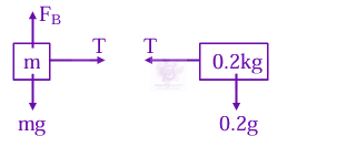 JEE Main 2025 Physics, Rotational Motion — solution figure 2