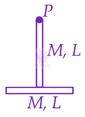 JEE Main 2026 Physics, Rotational Motion — question figure