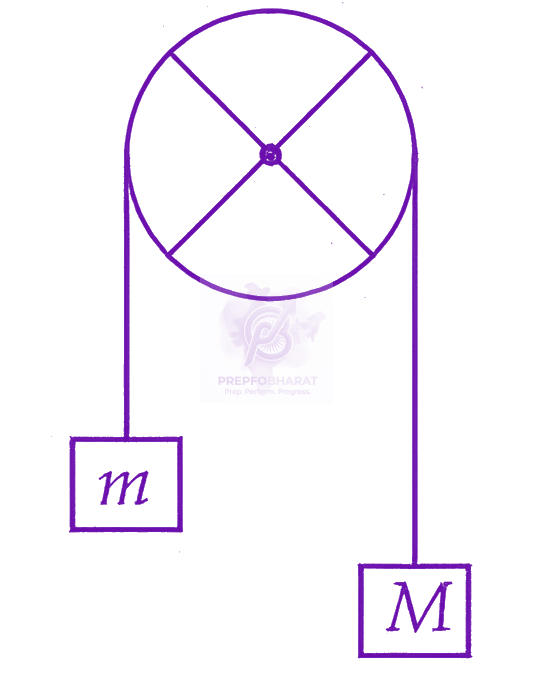JEE Main 2026 Physics, Rotational Motion — question figure