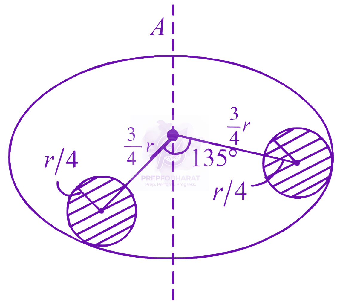 JEE Main 2026 Physics, Rotational Motion — question figure