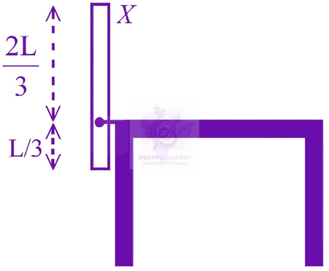 JEE Main 2026 Physics, Rotational Motion — question figure