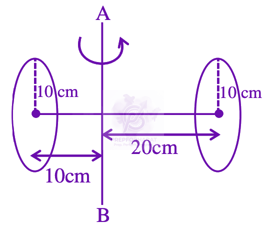 JEE Main 2026 Physics, Rotational Motion — question figure