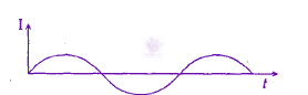 JEE Main 2009 Physics, Semiconductors — option A figure