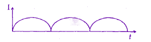JEE Main 2009 Physics, Semiconductors — option B figure