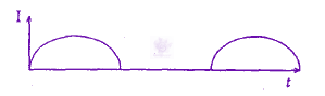 JEE Main 2009 Physics, Semiconductors — option C figure