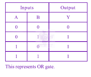 JEE Main 2012 Physics, Semiconductors — solution figure