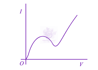 JEE Main 2013 Physics, Semiconductors — option A figure
