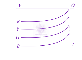 JEE Main 2013 Physics, Semiconductors — option B figure