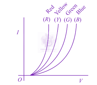 JEE Main 2013 Physics, Semiconductors — option C figure