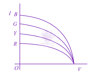 JEE Main 2013 Physics, Semiconductors — option D figure