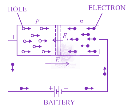 JEE Main 2014 Physics, Semiconductors — solution figure 1